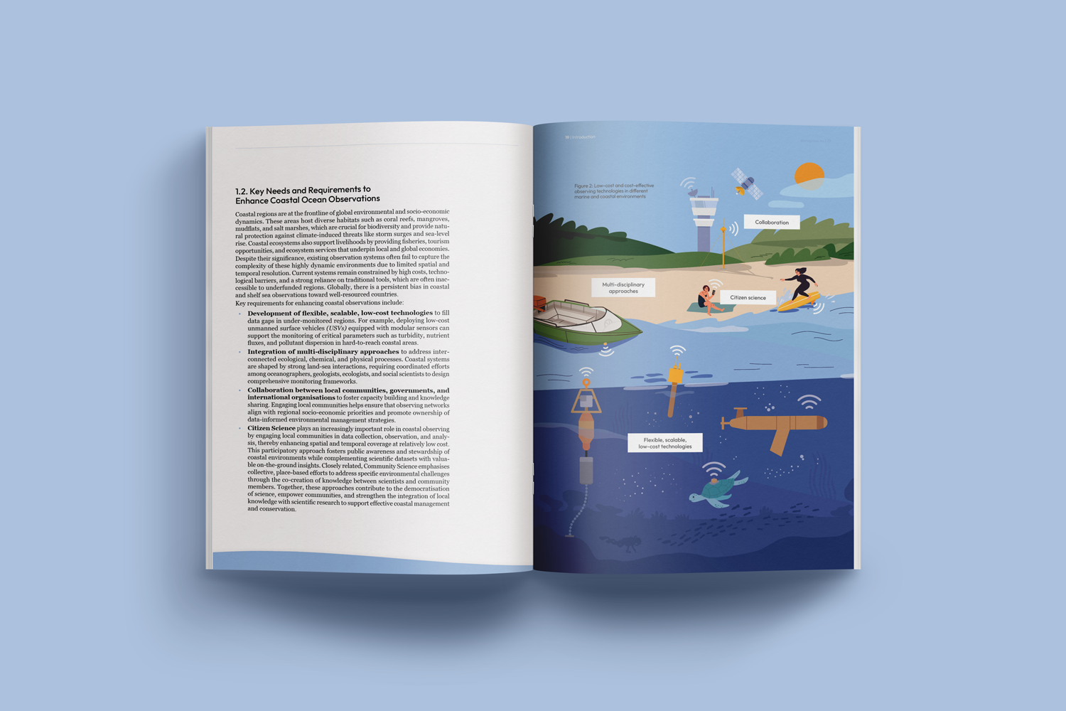 Scientific papers, articles and reports