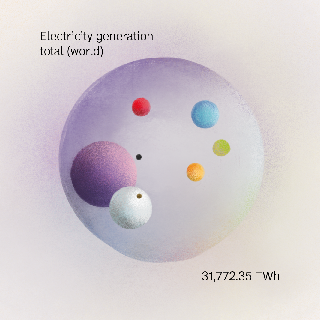 Electricity generation by source World 2025-02.png