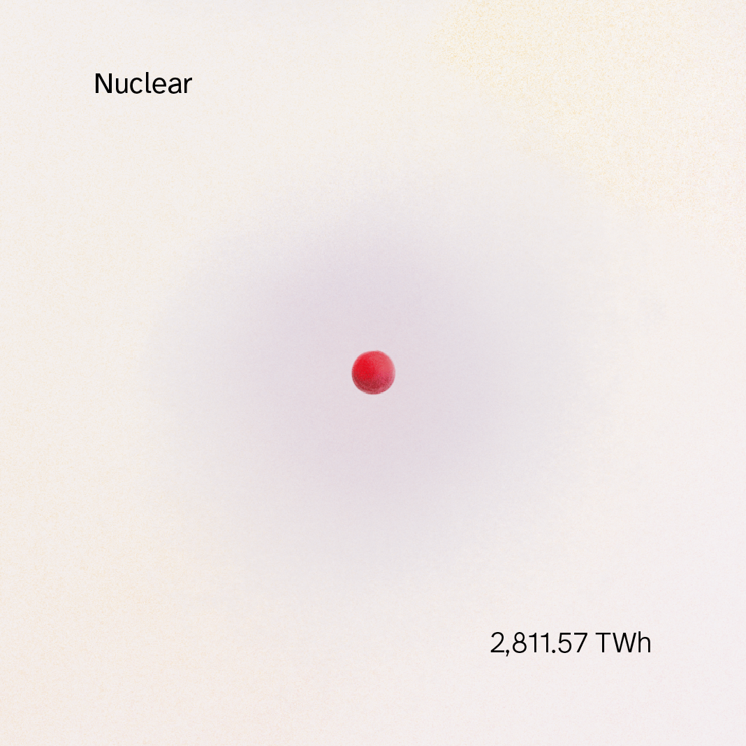 Electricity generation by source World 2025-06.png
