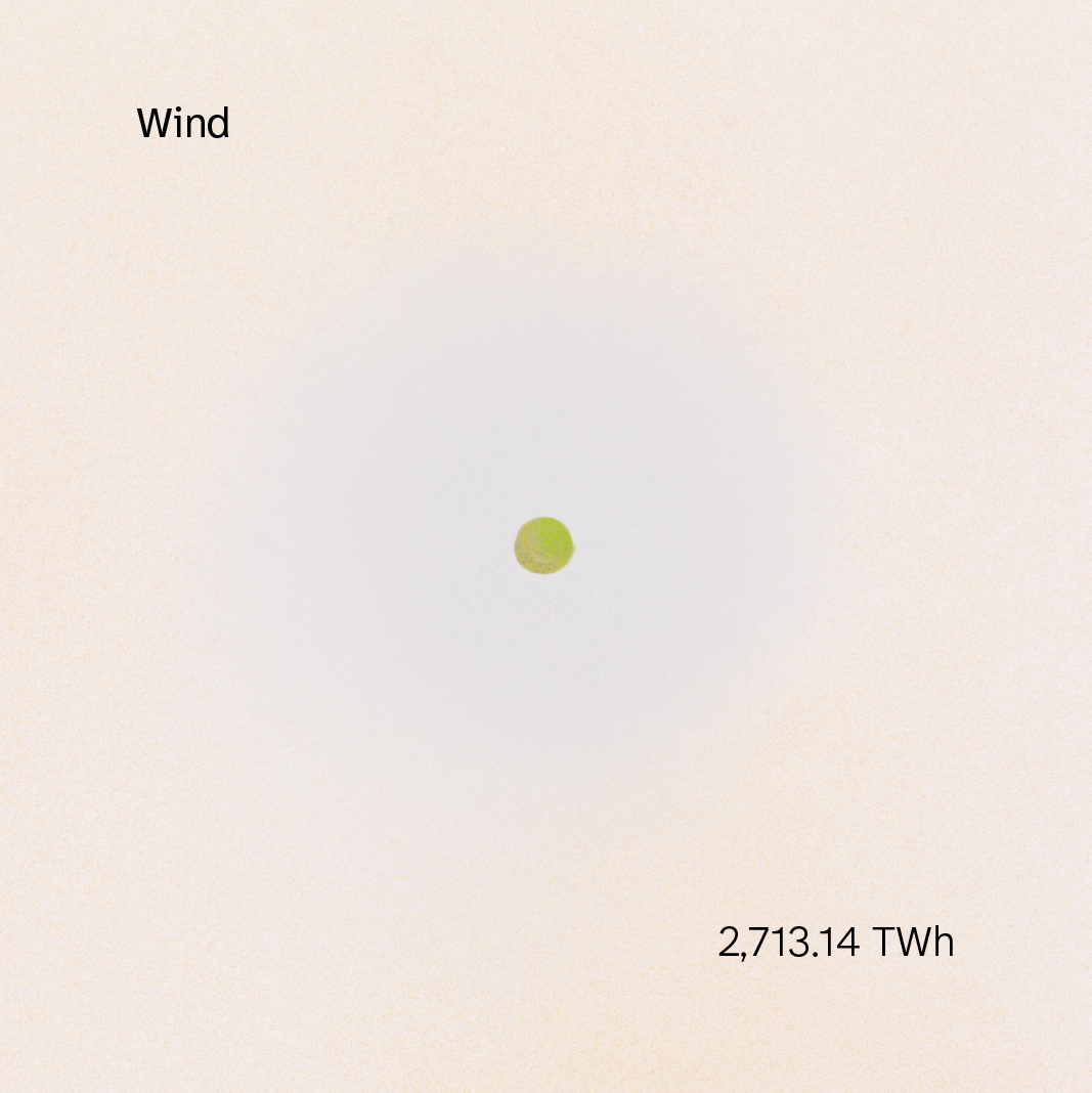 Electricity generation by source World 2025-08.png
