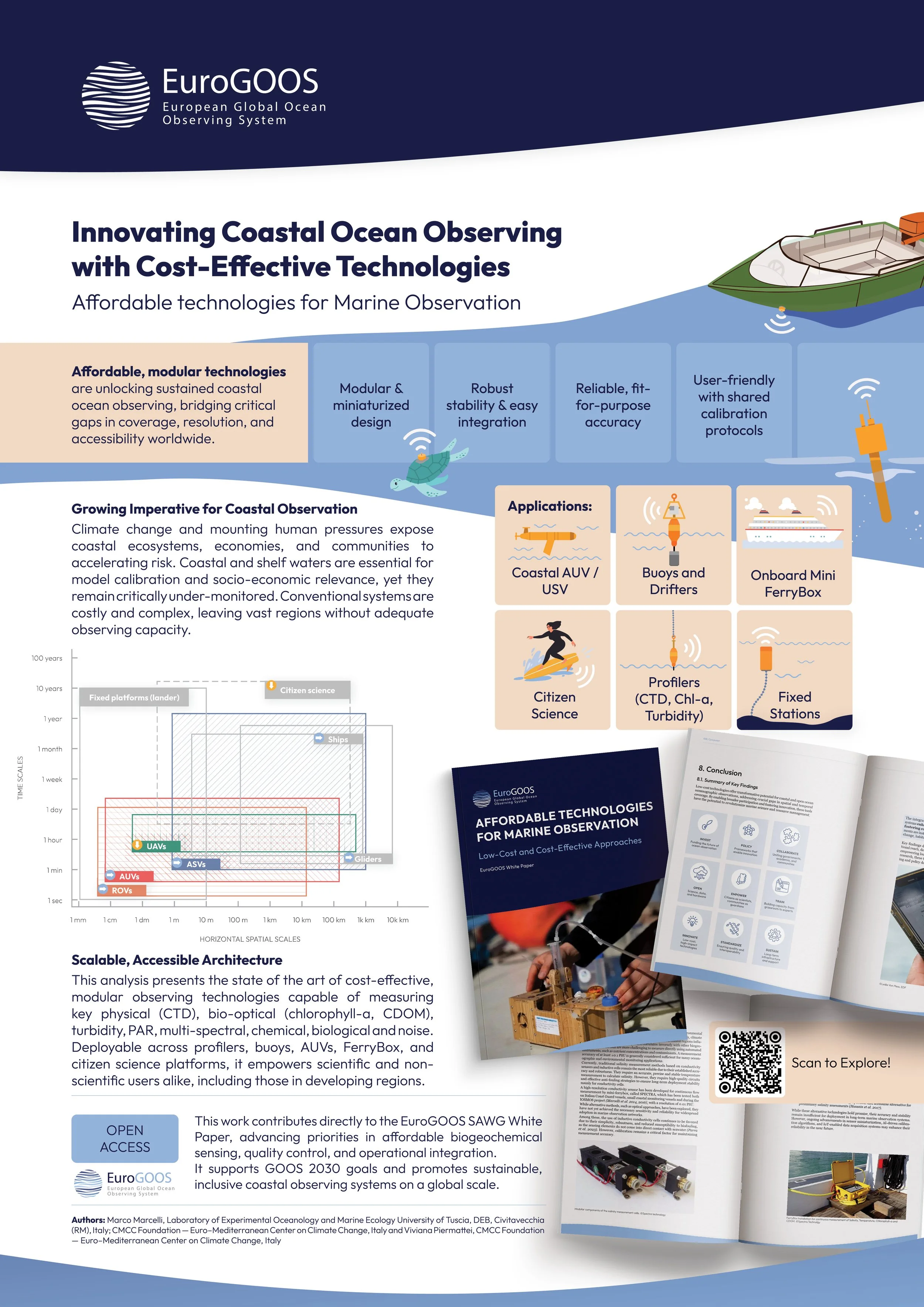 260218-EuroGOOS-OSM26-Affordable technologies-SCREEN.jpg