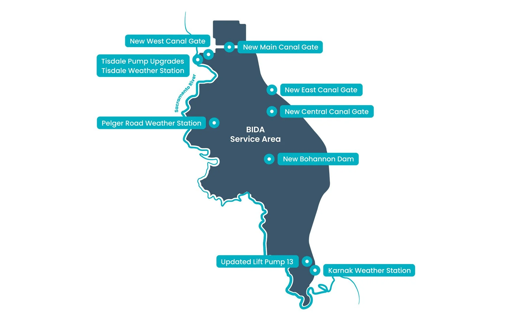 Upgrades Made Across the Sutter Basin Service Area