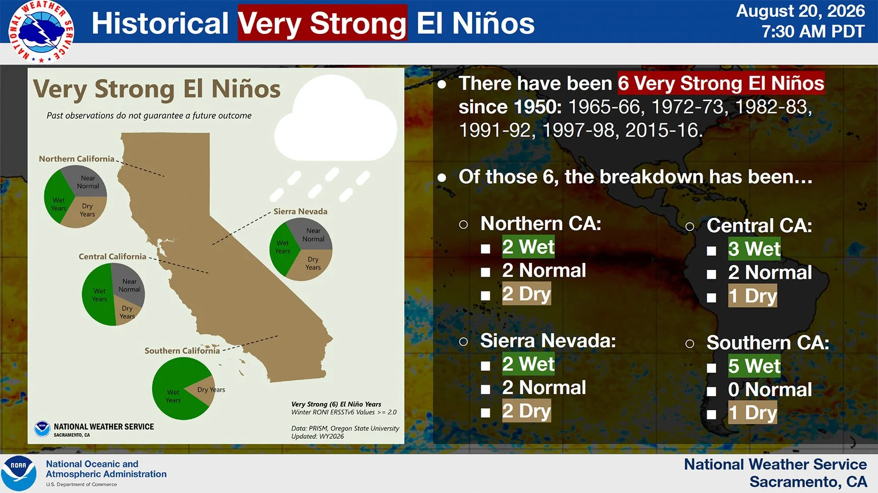 Potential for Super El Niño Forecast