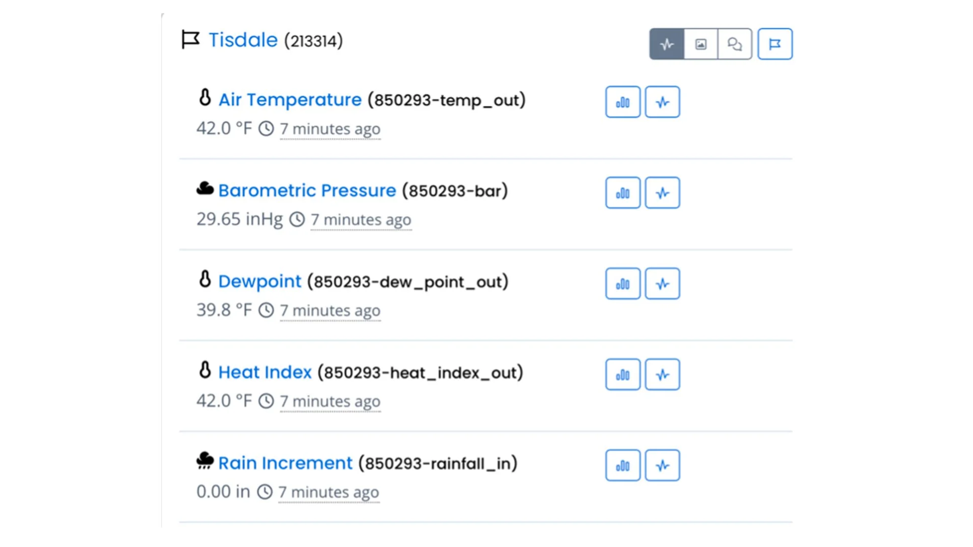 Screenshot of Weather Data hosted online at the link