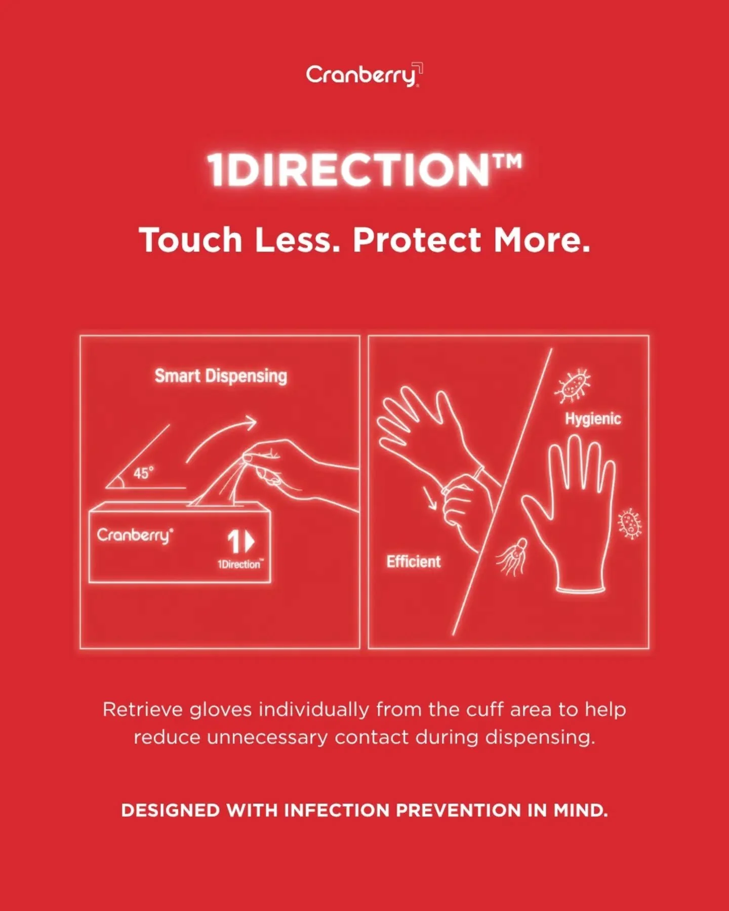 Cross-contamination doesn't always happen where you expect it.

Our 1Direction&trade;, By the Cuff&trade; Technology helps reduce the risk by dispensing gloves one cuff at a time, so you only touch the glove you're about to wear.

Less contact, less 