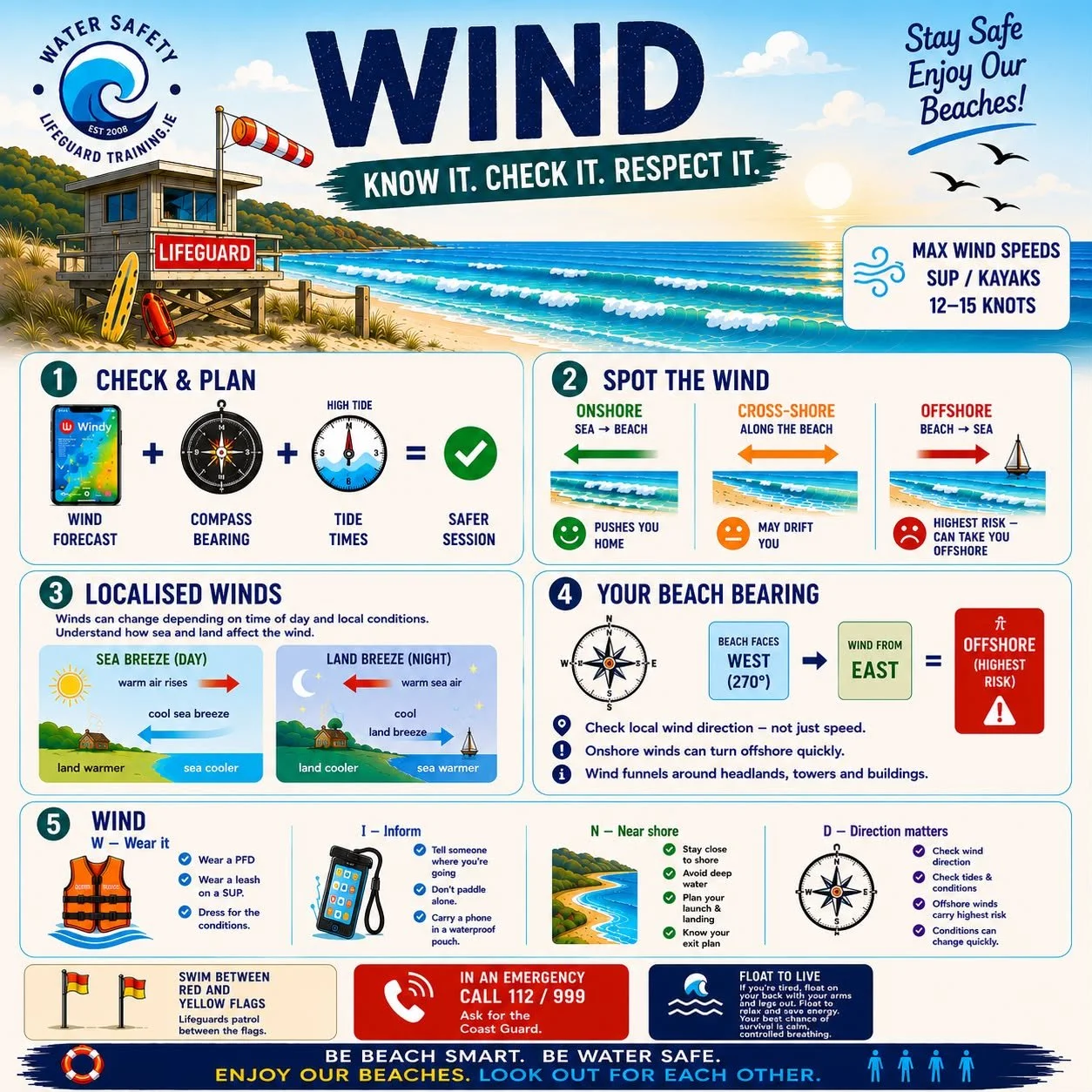 Understanding Wind at the Beach: A Water Safety Guide for Paddleboarders, Kayakers and Beach Users