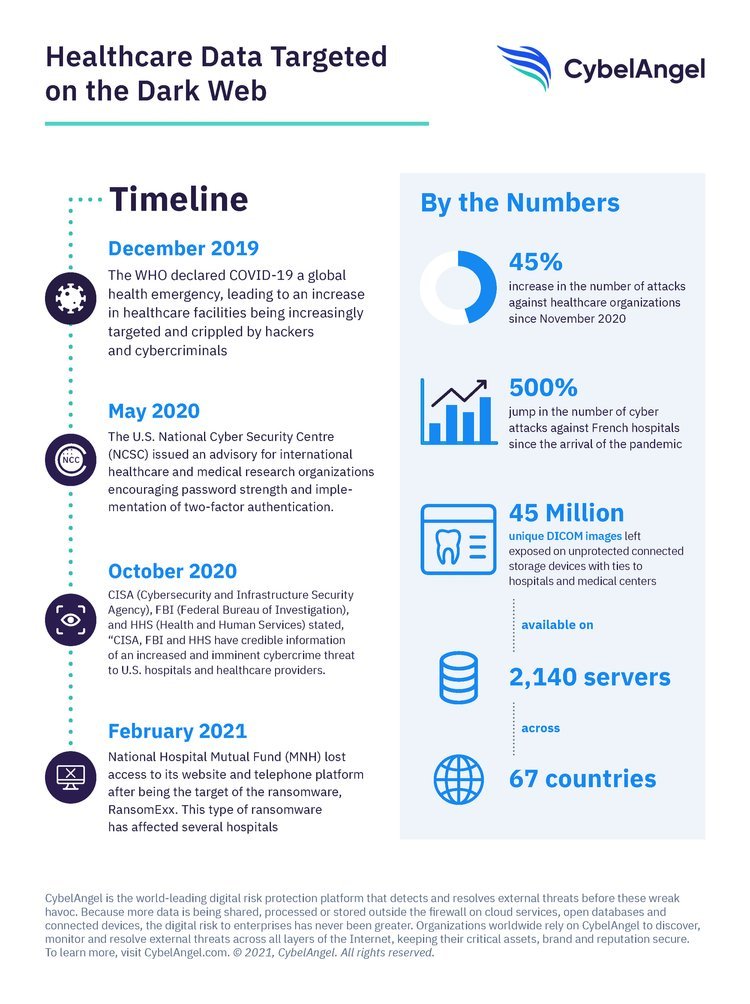HealthcareInfographic_NoText.jpeg