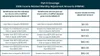2026 Medicare Part B & D IRMAA and Part A Deductible and Coinsurance ...