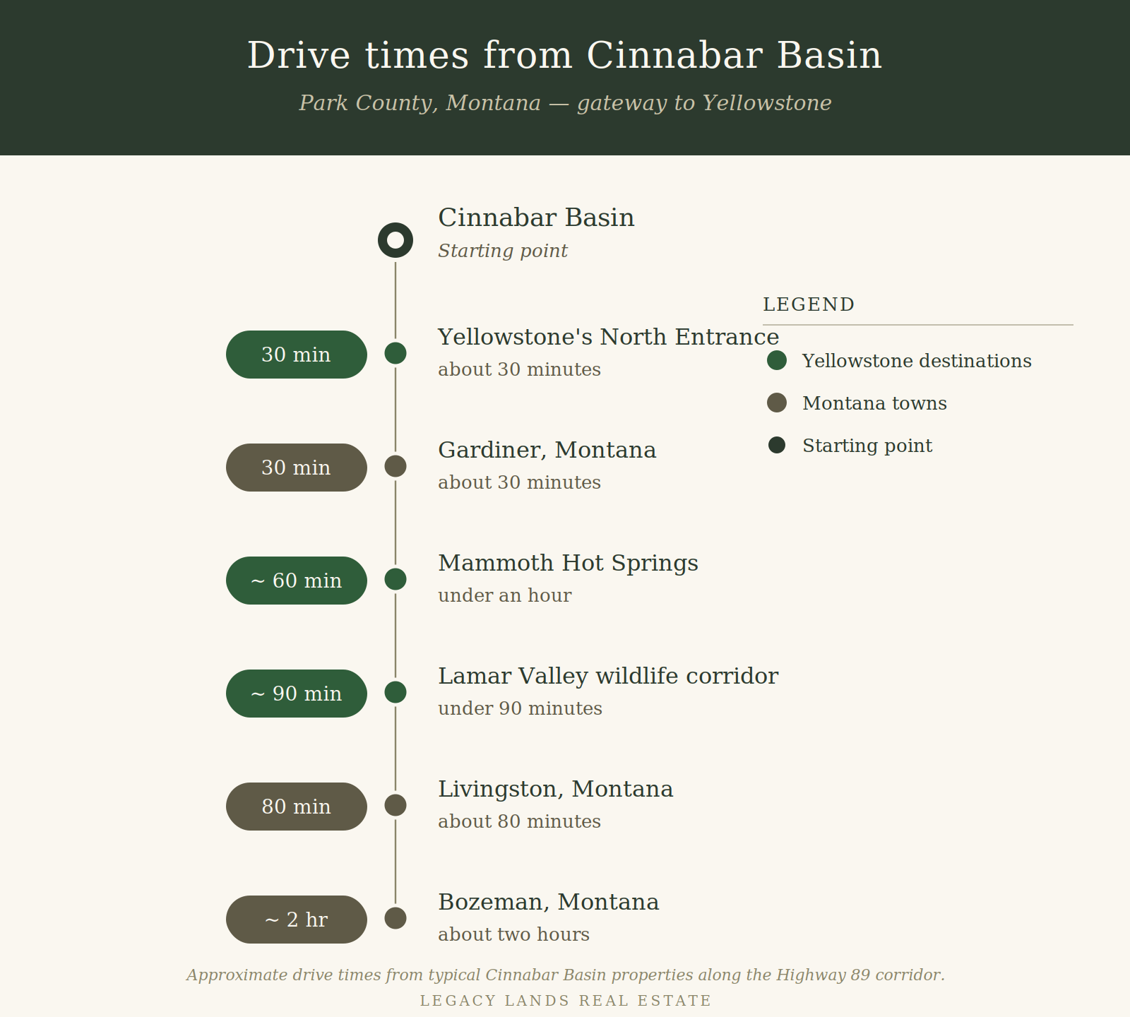Drive times from Cinnabar Basin to Yellowstone's North Entrance, Gardiner, Mammoth Hot Springs, Lamar Valley, Livingston, and Bozeman