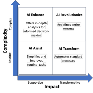 Unleashing the Power of AI Agents: A Pragmatic Guide for CEOs and Board ...