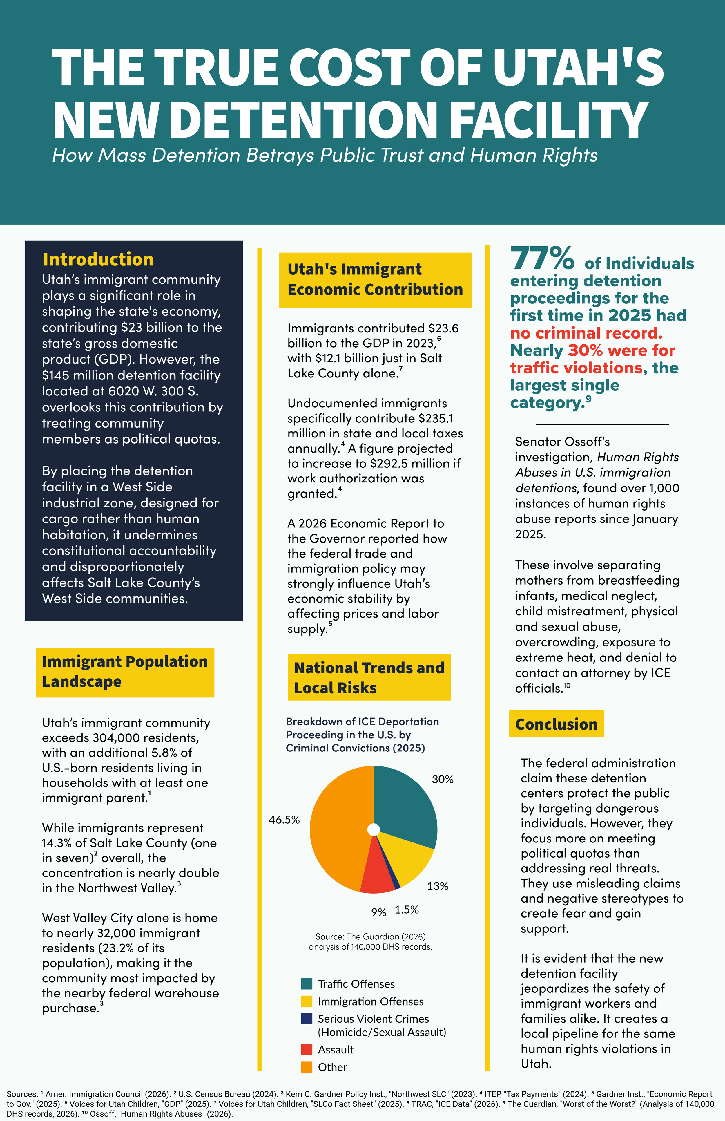Mental Health, Policy, and Community: The Effects of ICE Expansion in Utah