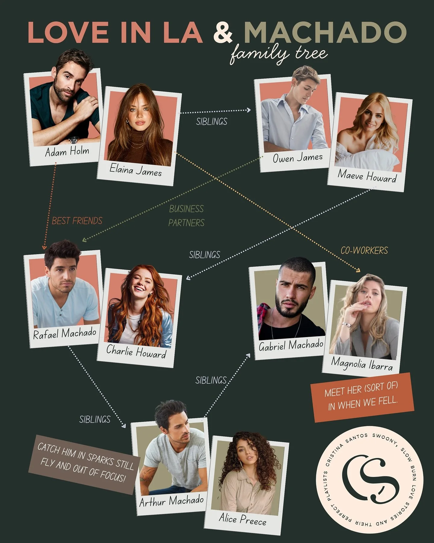 Ever wondered who goes where and with whom? Well, there you have it. And if you&rsquo;re wondering where Leo and Neve are, don&rsquo;t worry&hellip; the Balsam Bay crew will get their own family tree!

Also, ummm&hellip; did you catch the sneak peek 