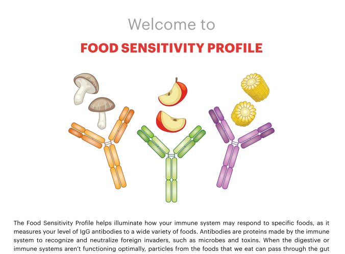 Food Sensitivity Report Graphics
