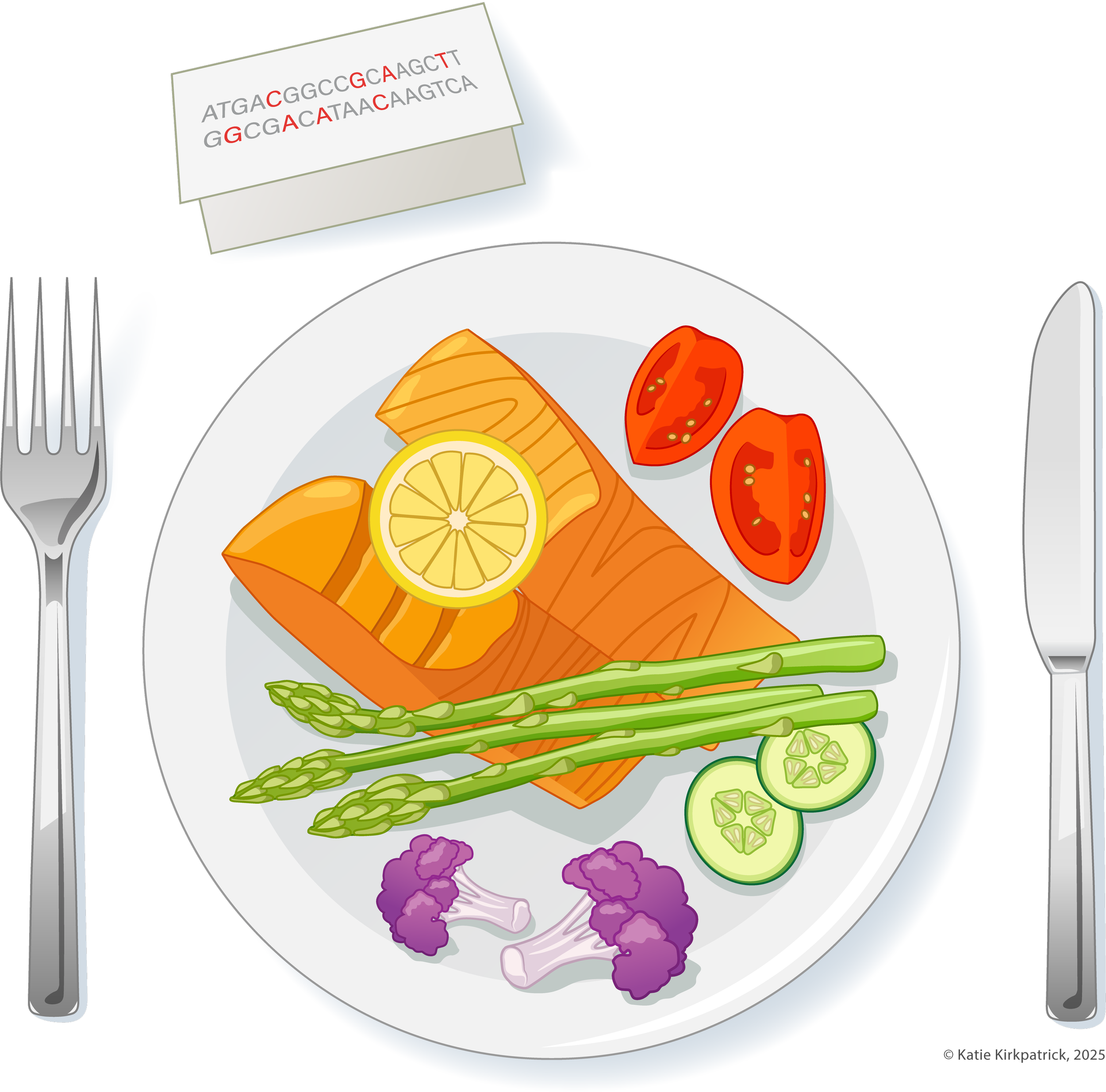 Genetics Report Welcome Image