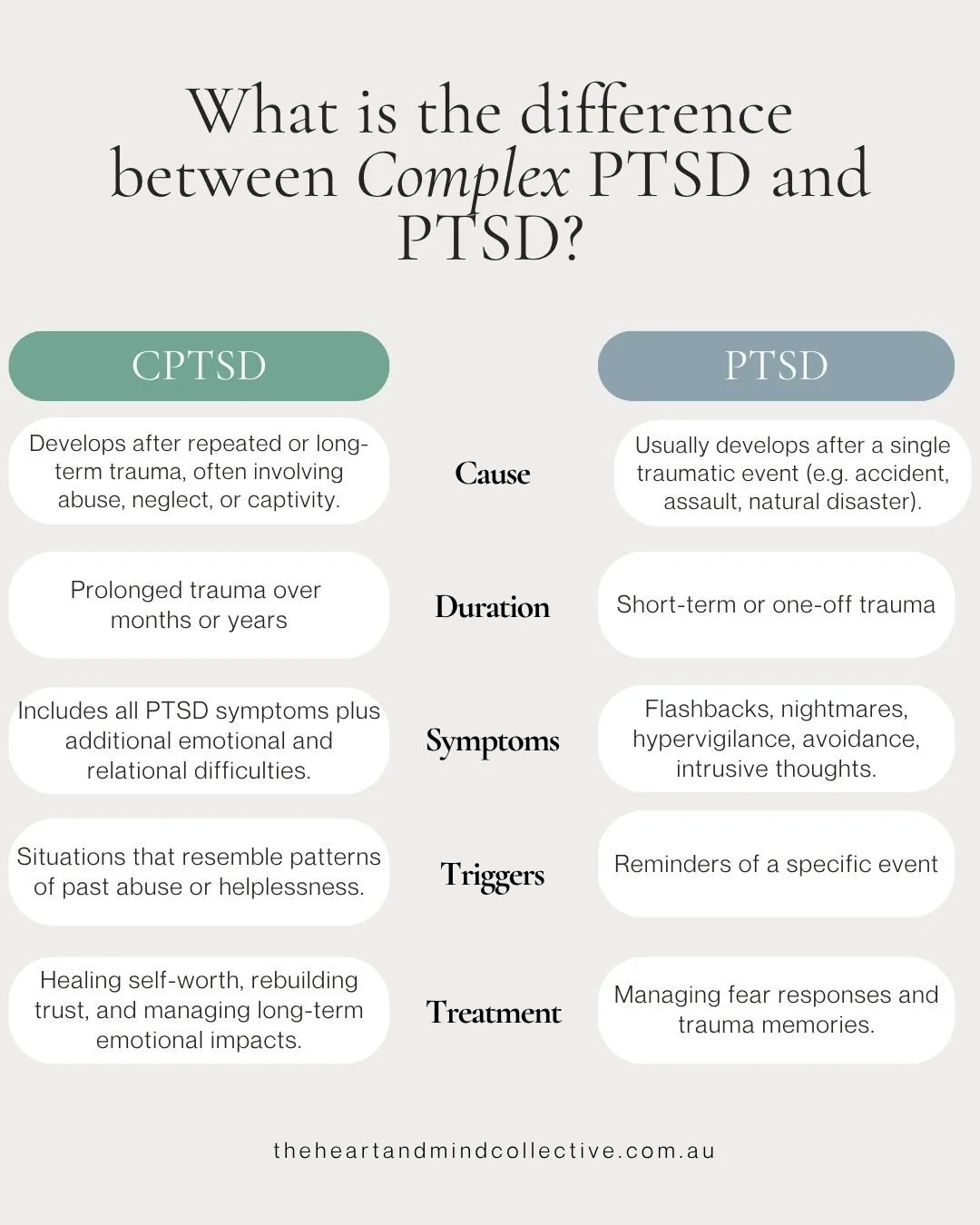 What is the difference between Complex PTSD and PTSD?
