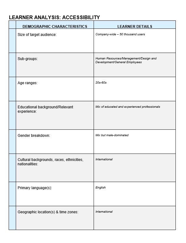 Learner Analysis1 (Accessibility).png