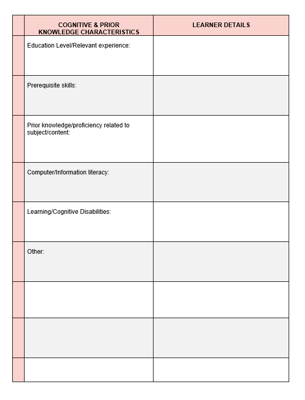 Learner Analysis3 (Accessibility).png