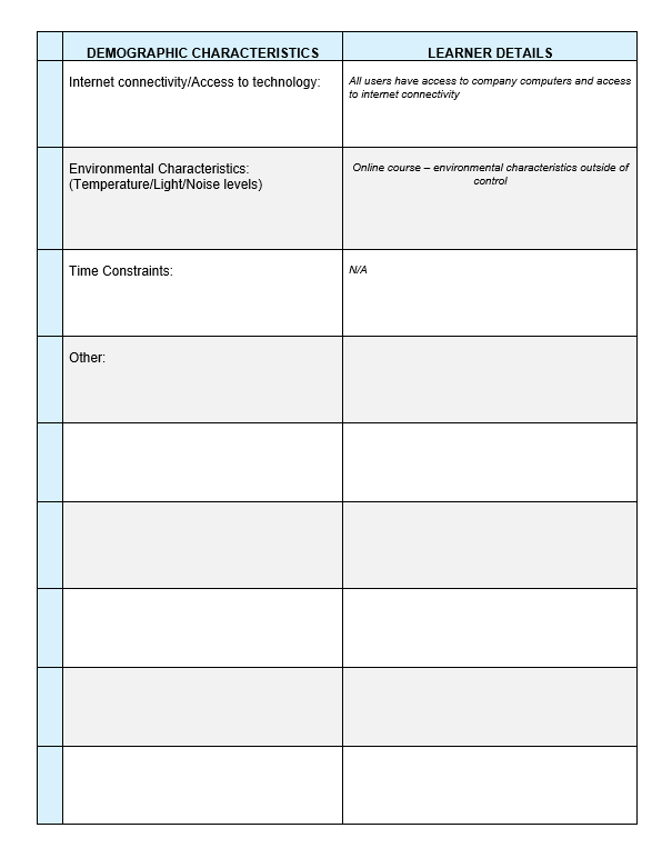 Learner Analysis2 (Accessibility).png