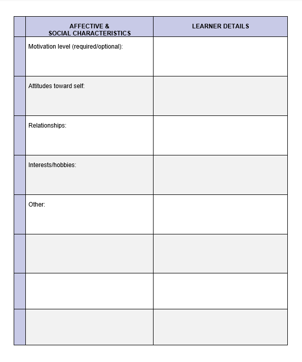 Learner Analysis5 (Accessibility).png