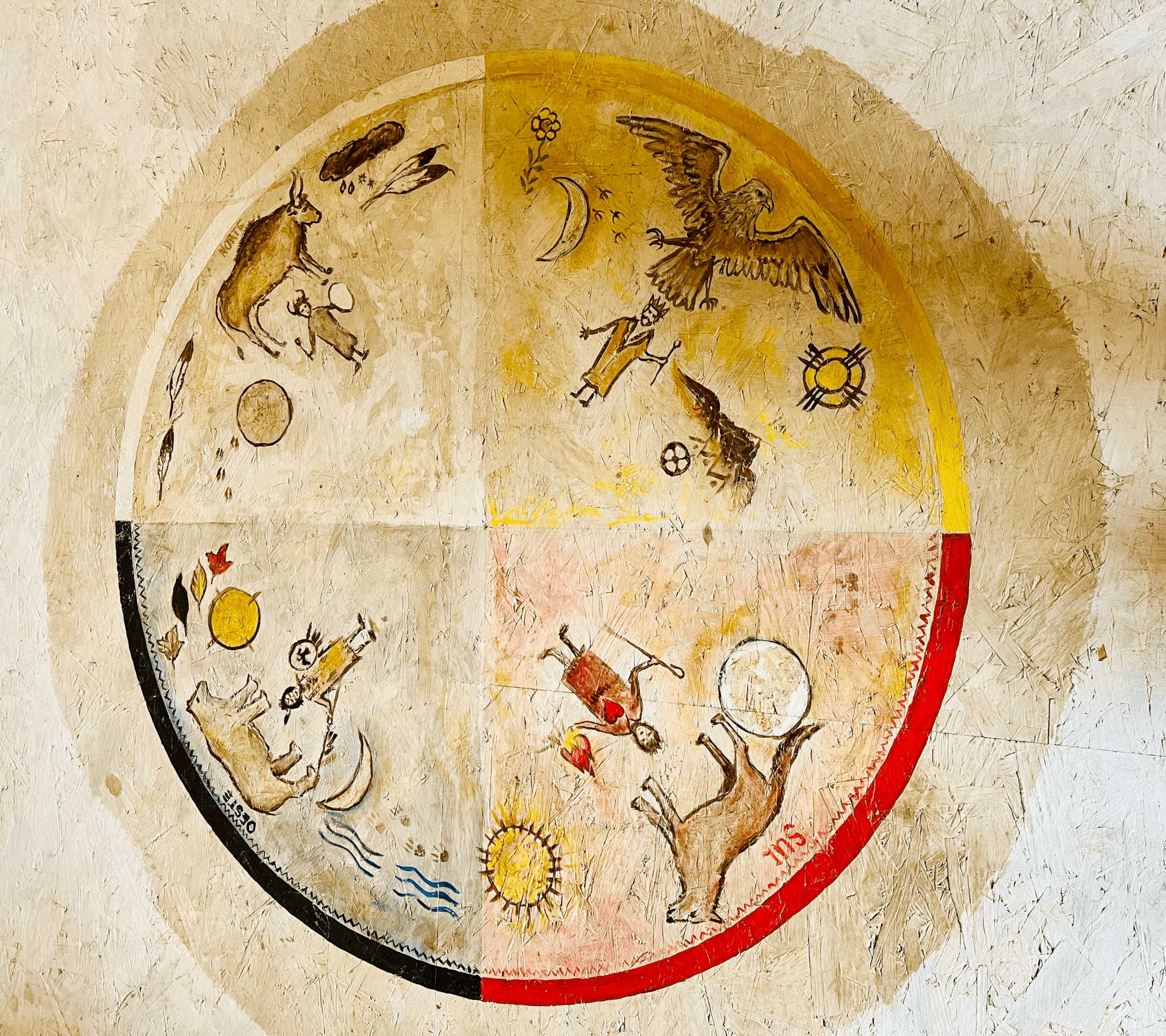 THE SEVEN DIRECTIONS: A LIVING MAP OF OUR WORK