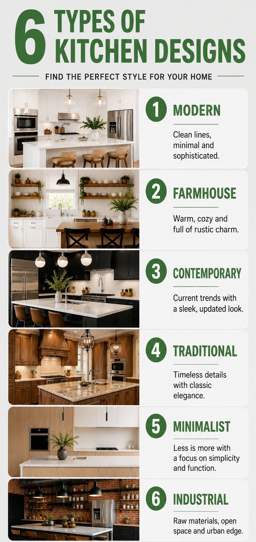 Portland Kitchen Designs