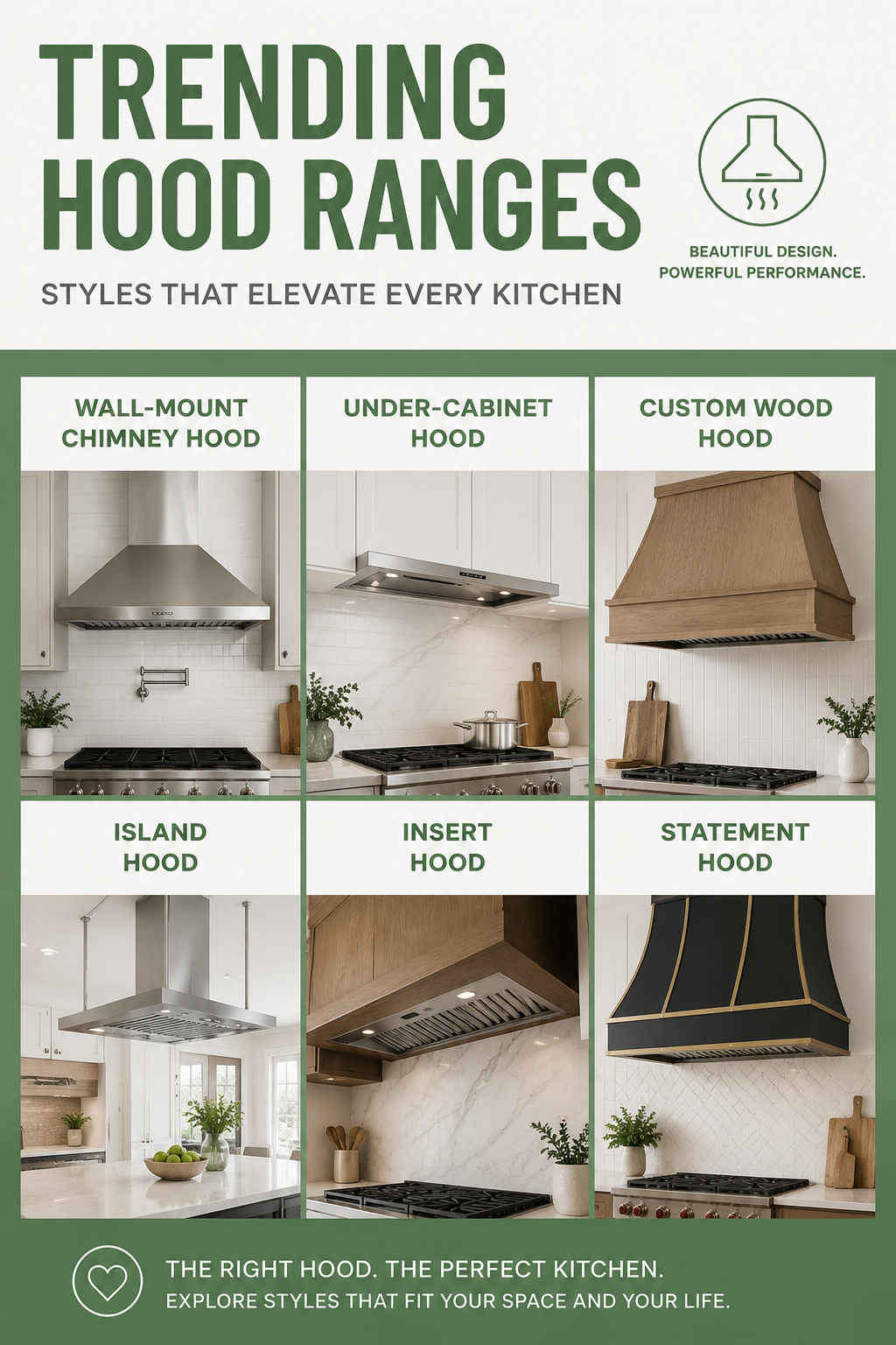 Portland Trending Hood Ranges