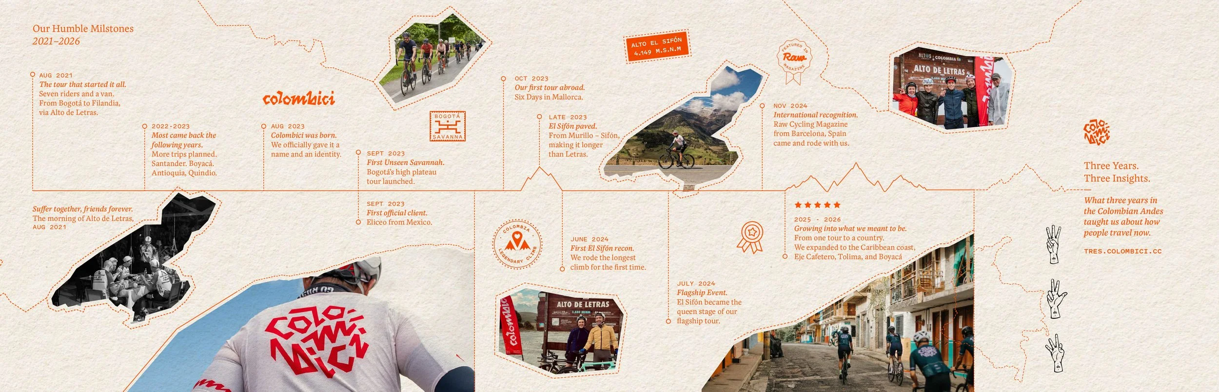 How selling cycling holidays revealed what travelers actually come for.