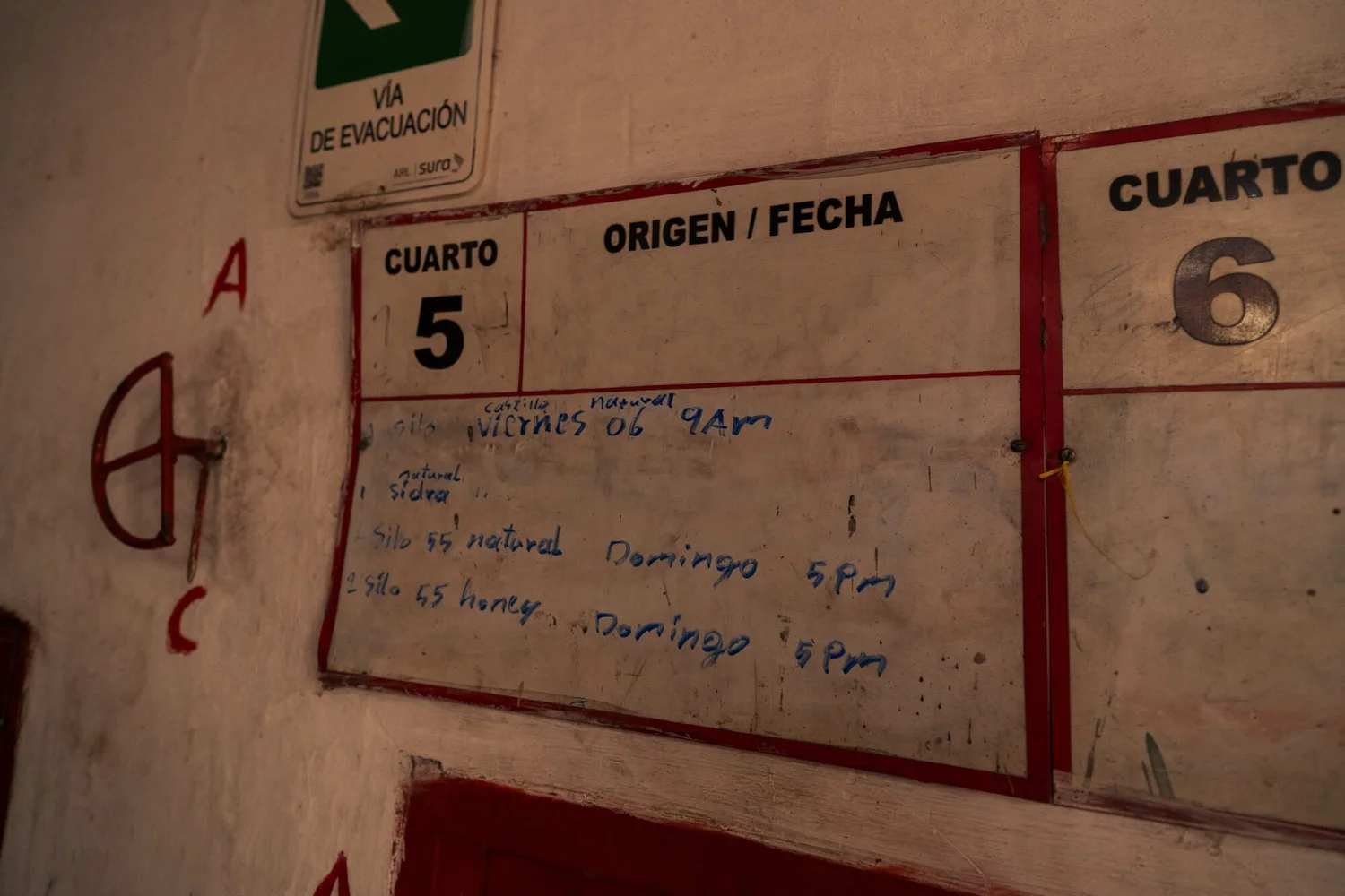 Coffee farm tour chart