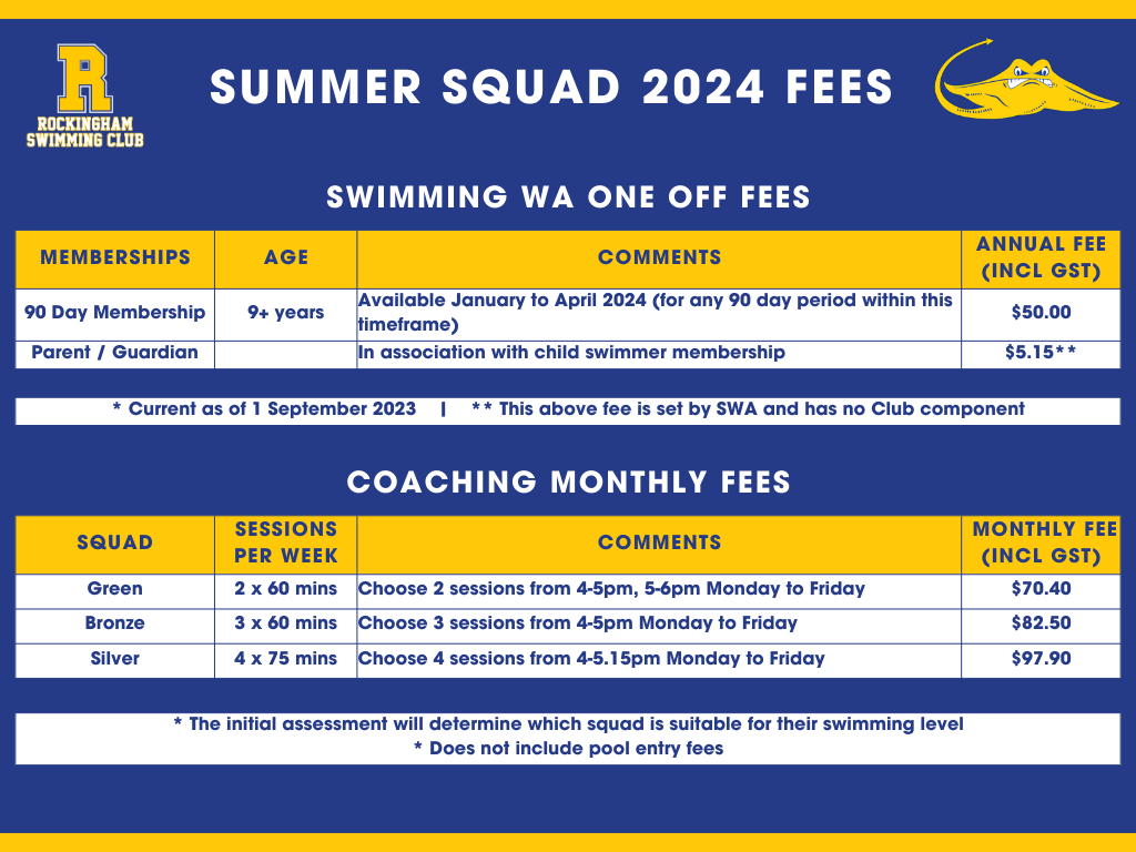 Fees — Rockingham Stingrays