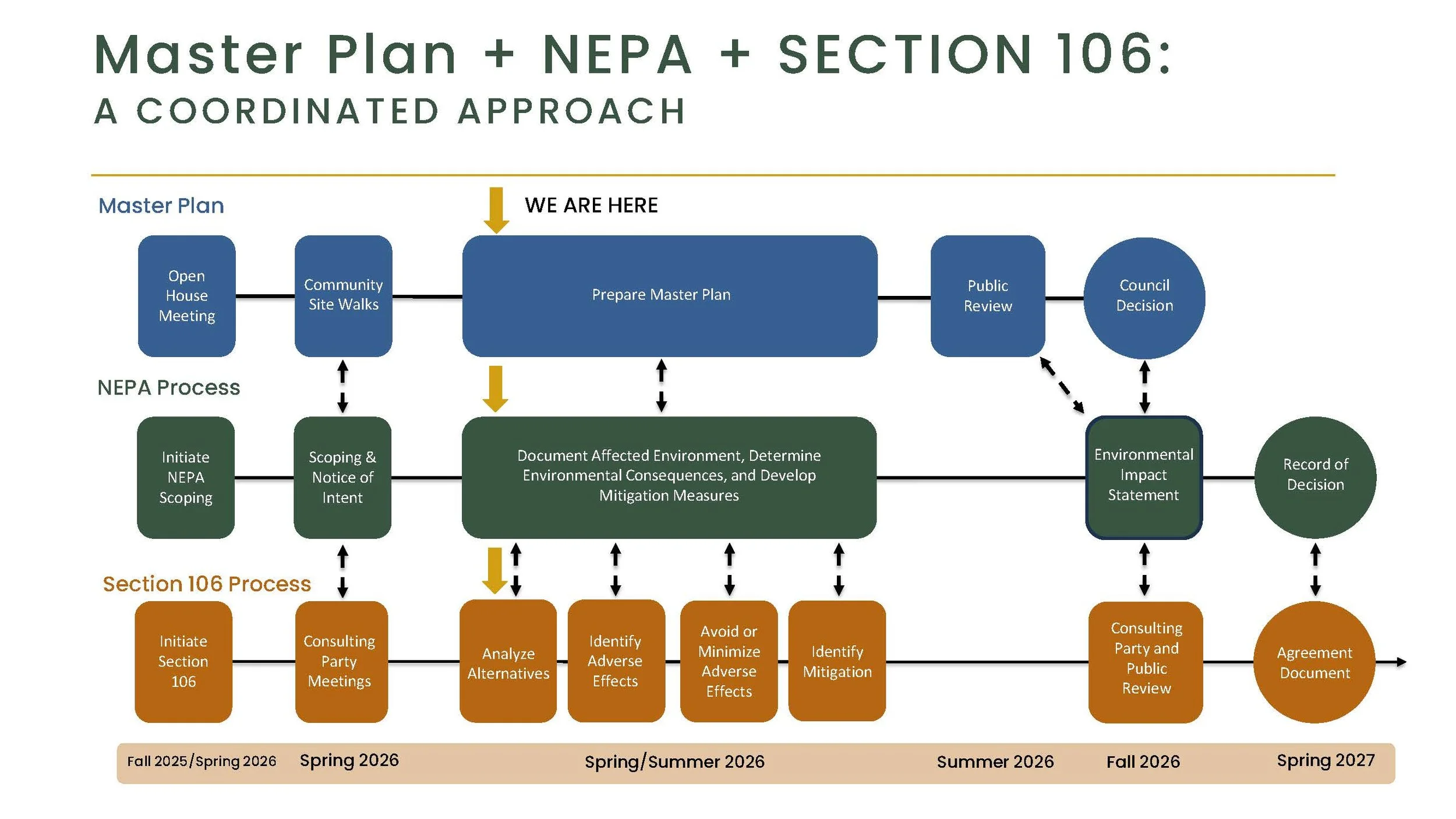 Office of Planning Schedule