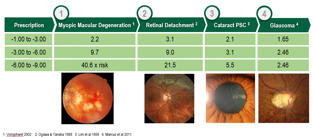 Why Each Diopter Matters in Myopia Management