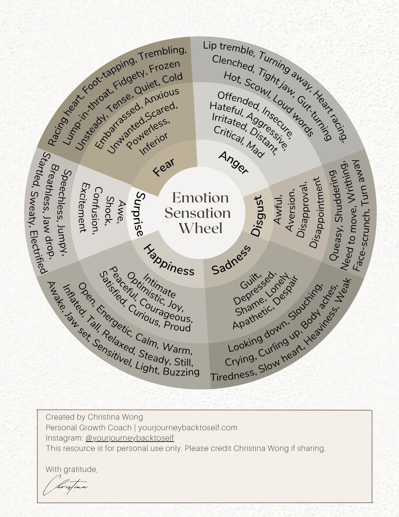 Emotion Sensation Wheel