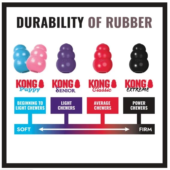 Kong EXTREME scale.jpg
