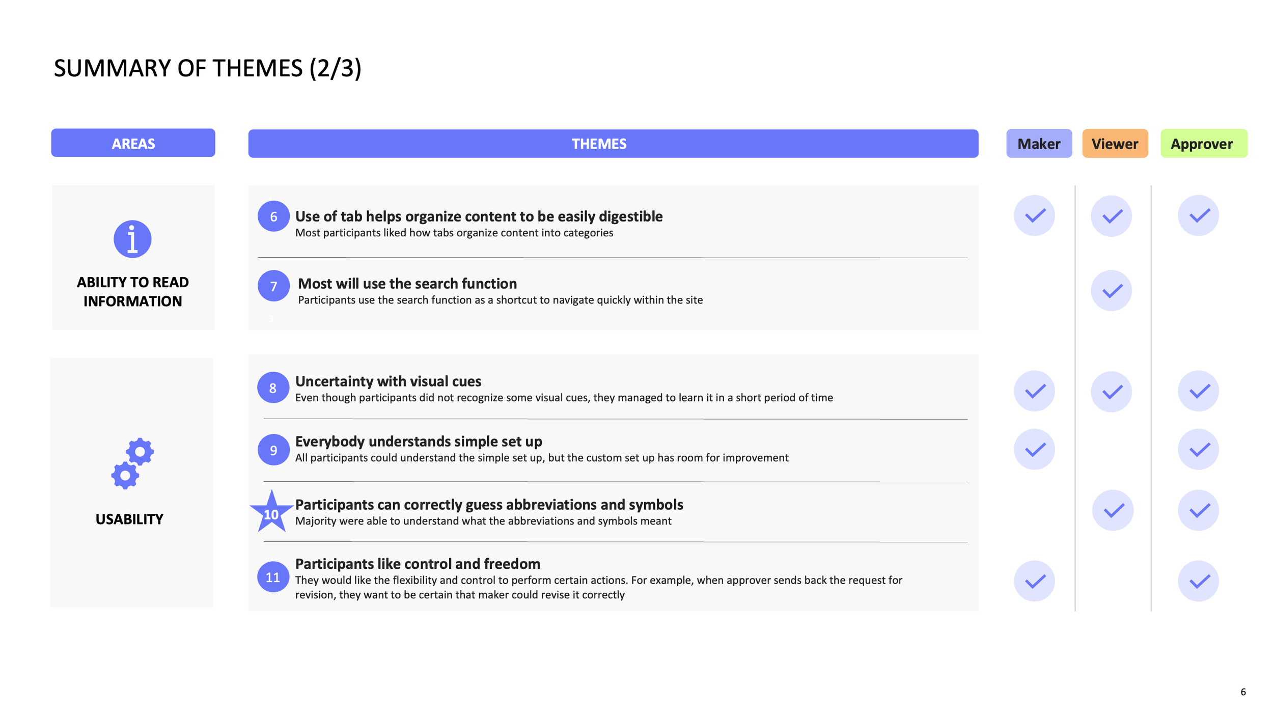 04 Round 1 Study 02.png
