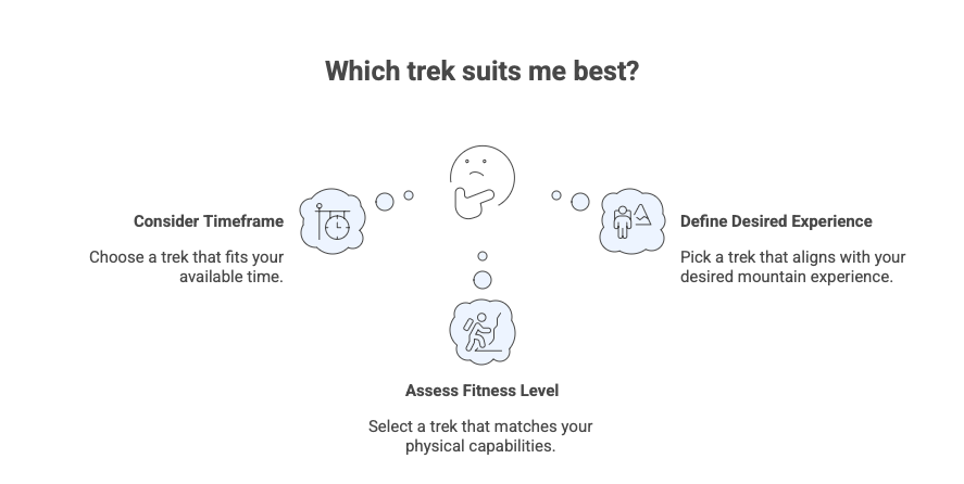 Which Trek in Nepal Is Best?