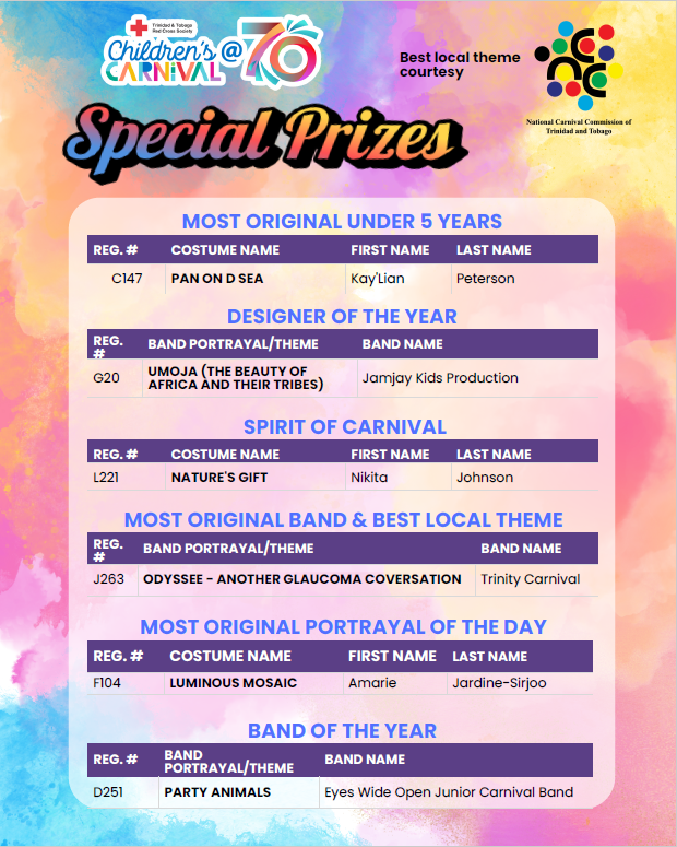 Special Prizes.png