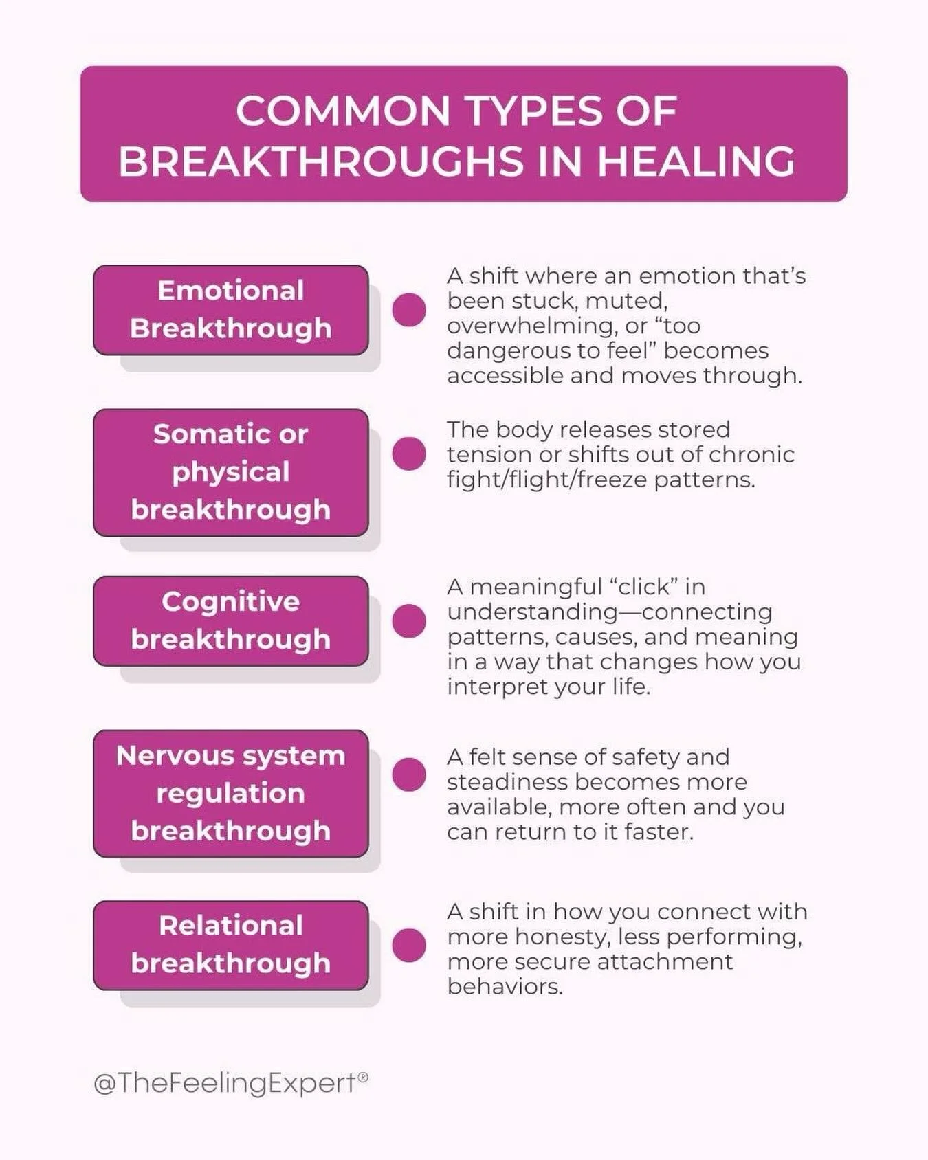 Helpful outline to recognize healing in different aspects of ourselves