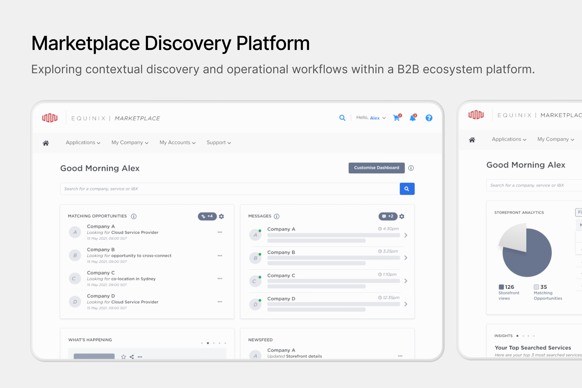 B2B Ecosystem Platform • 2021–2023