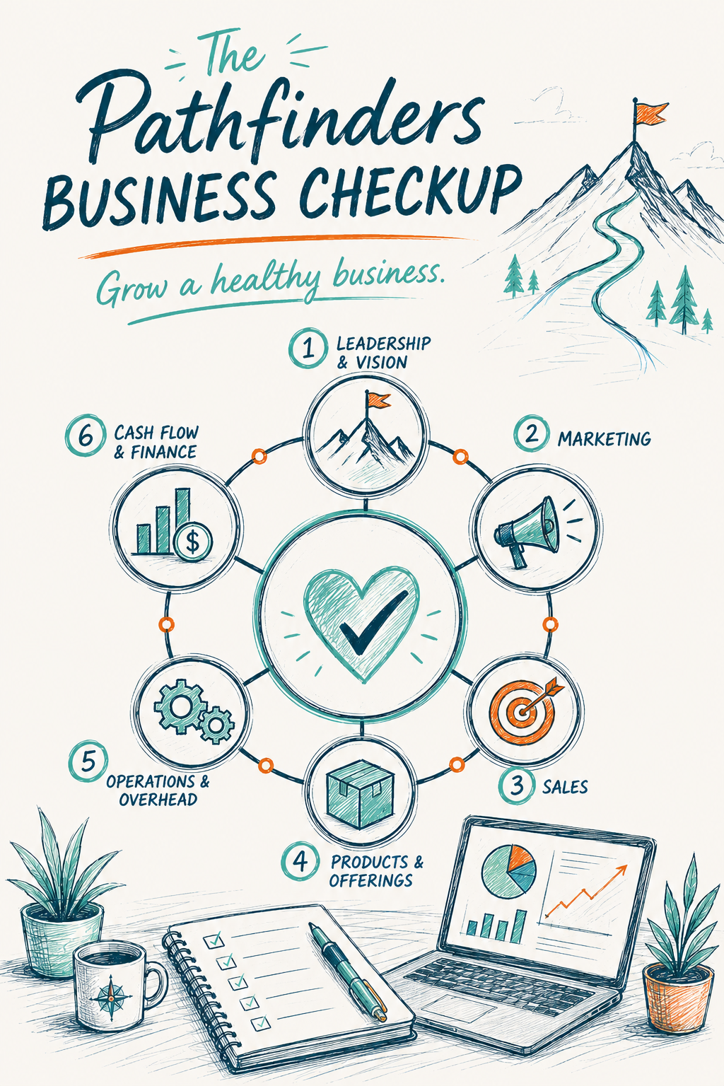 Pathfinders Business Checkup