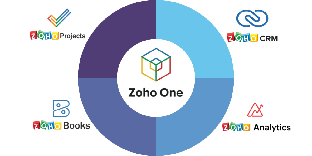 Db Partners DB Partners: A Zoho® Case Study — Makse Group