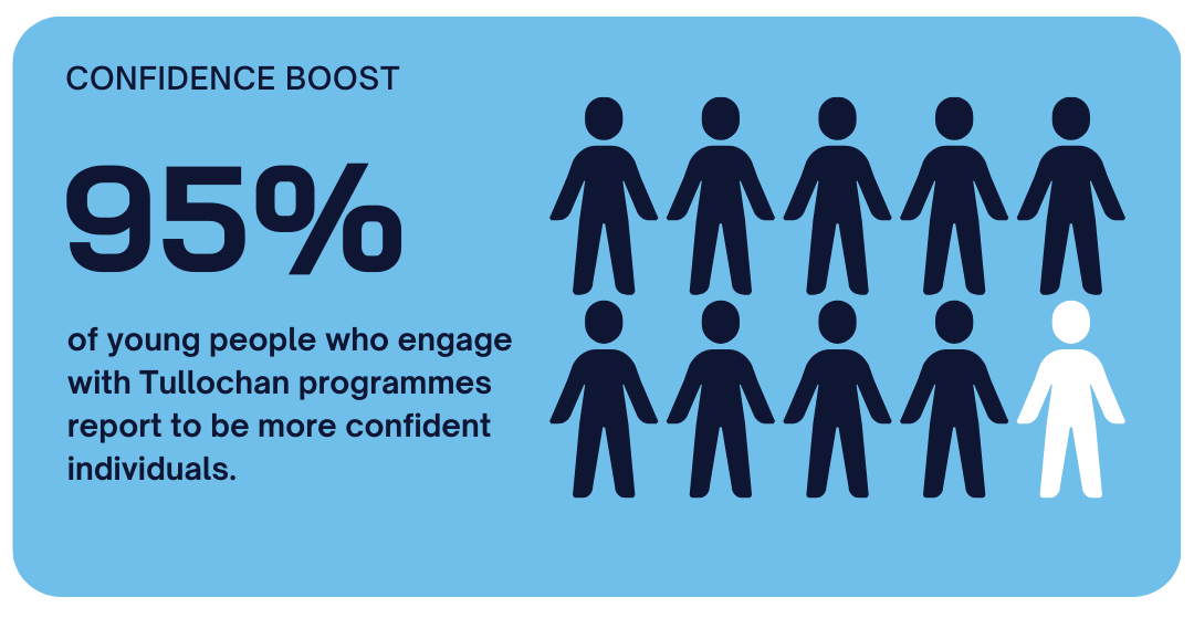 improved health and wellbeing confidence high confidence tullochan west dunbartonshire scotland youth services young people
