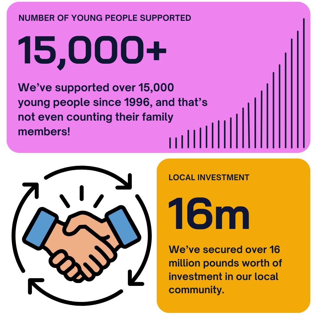 tullochan have supported over 15000 people and invested over 16million pounds of local investment west dunbartonshire
