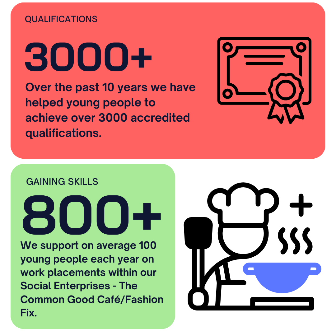 tullochan supporting over 800 people each year social enterprise west dunbartonshire common good cafe fashion fix 3000 qualifications