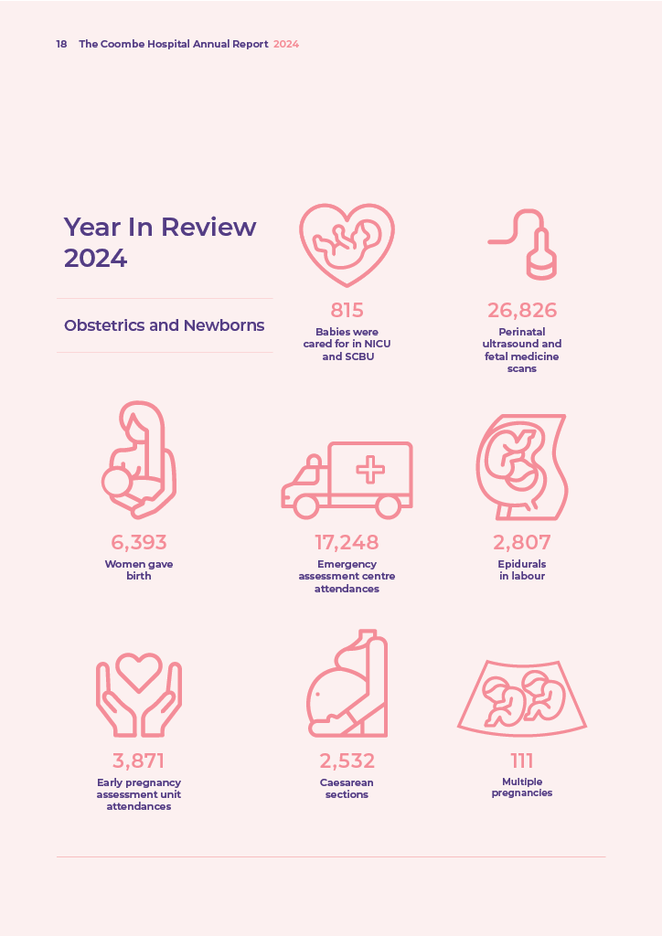 Coombe Annual Report 2024 - year review.png