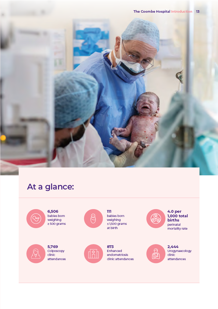 Coombe Annual Report 2024 - at a glance.png