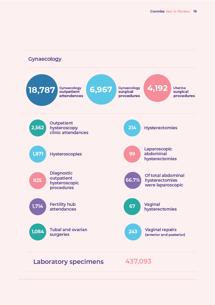 Coombe Annual Report 2024 - year review 2.png