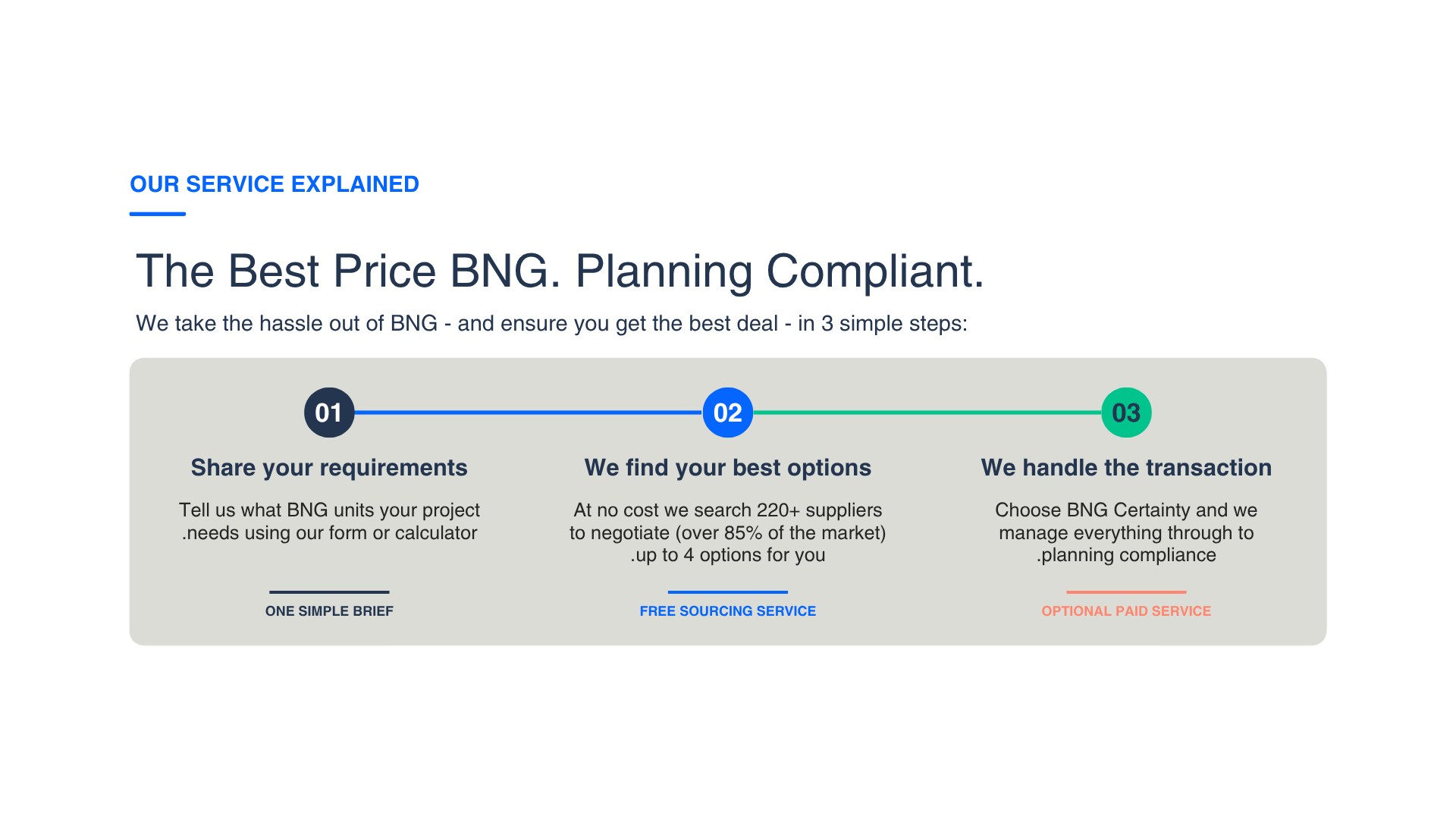 Buying BNG Units: How To Simplify Market Access&nbsp;