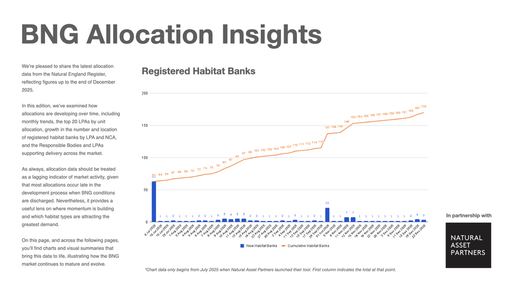 February 2026 BNG Pricing Report — Biodiversity Units UK