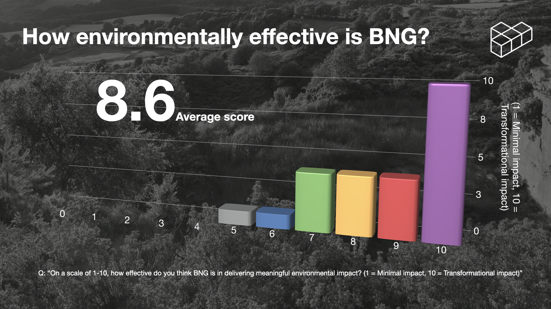 Biodiversity Units UK — Revealed: The BNG Industry Report July 2025