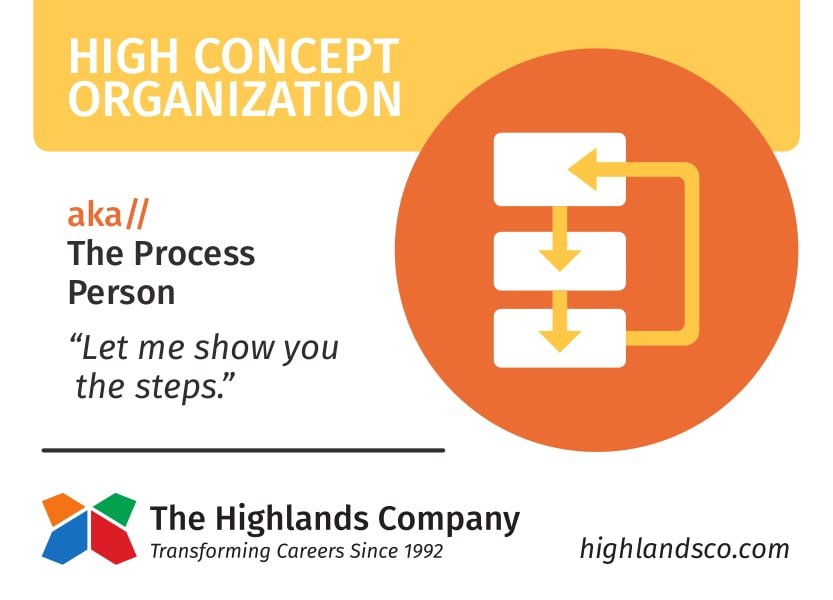 high-concept-organization-min.jpg